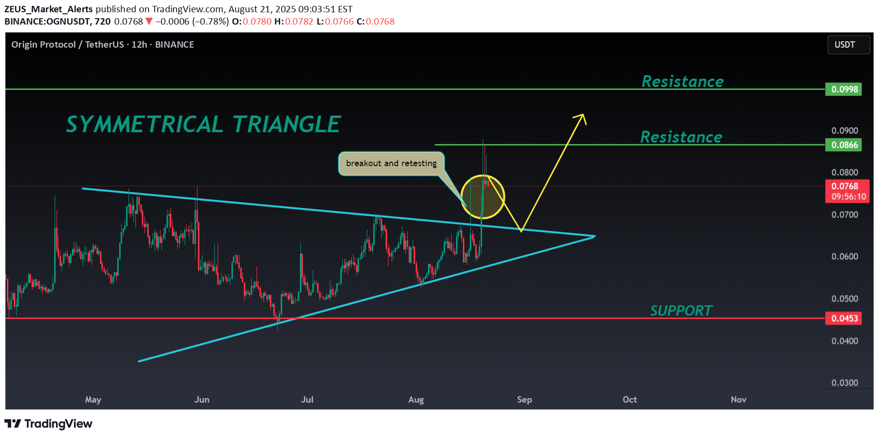 خرید،تکنیکال،ZEUS_Market_Alerts