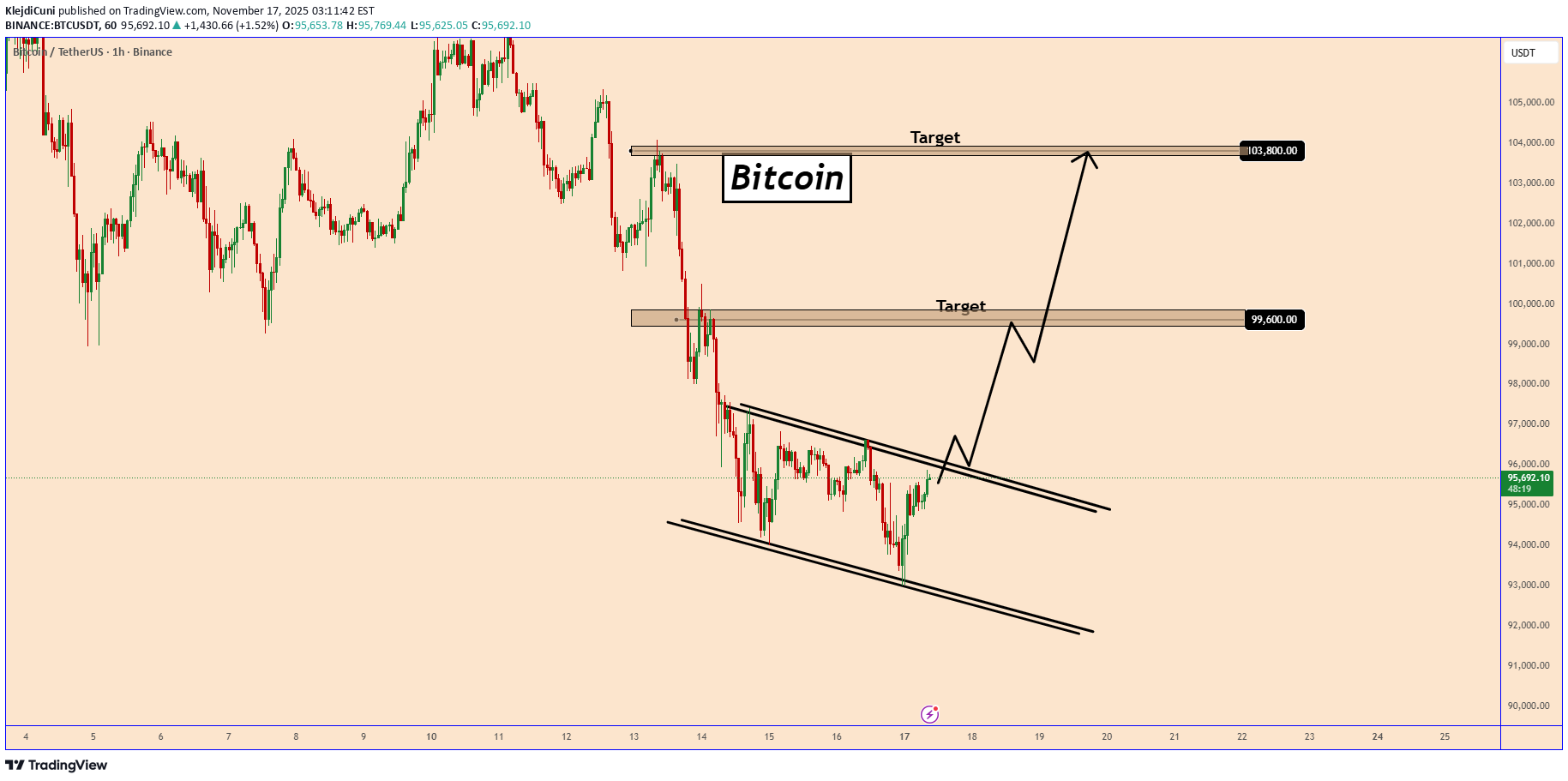 Satın alBTC،Teknik،KlejdiCuni