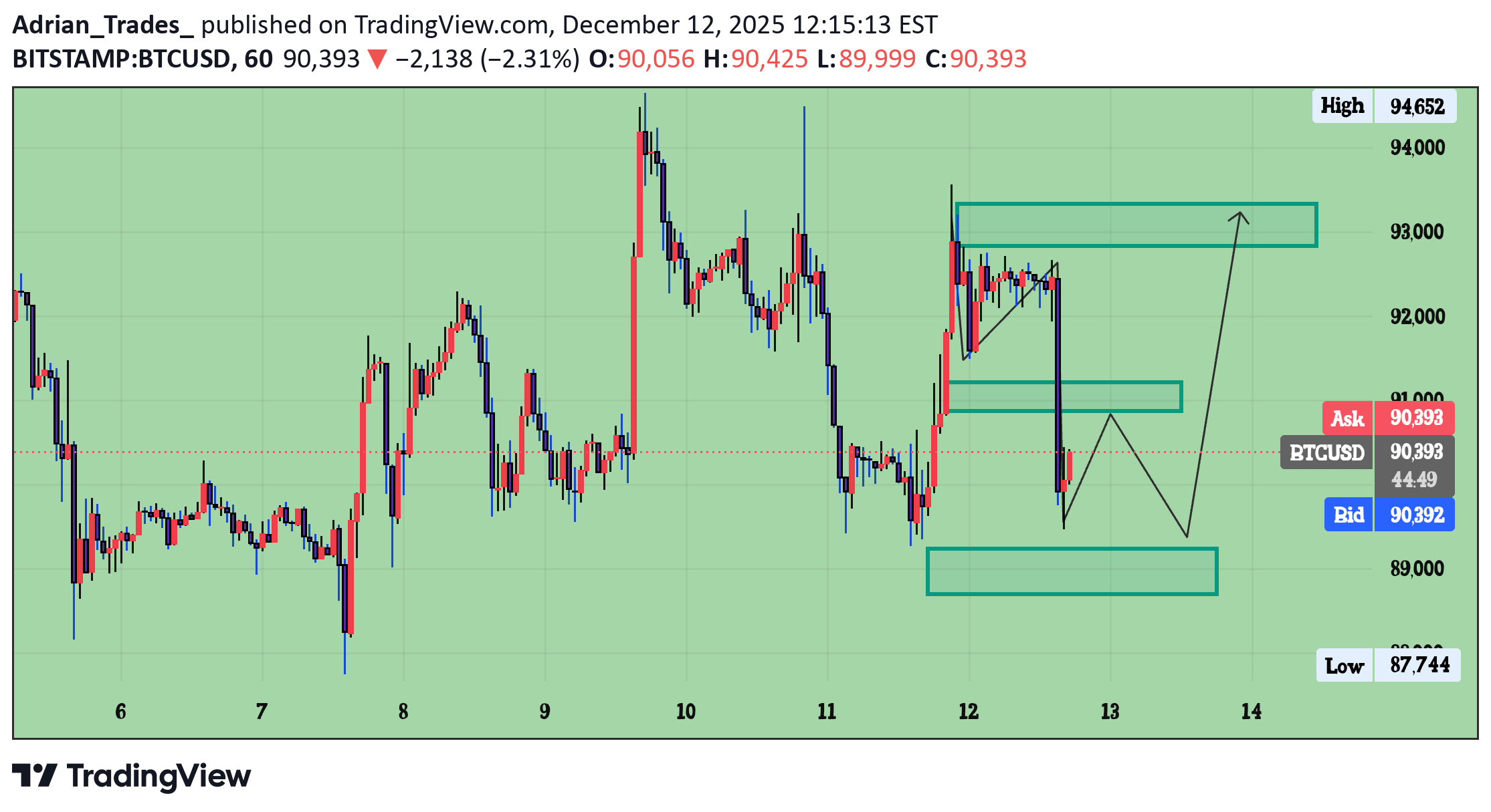 خریدBTC،تکنیکال،Adrian_Trades_