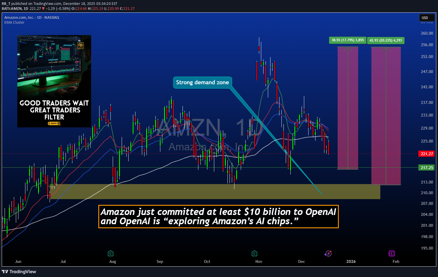 خرید،تکنیکال،RB_T