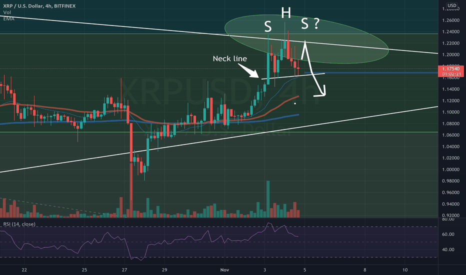 XRP،تکنیکال،DailyMarketMovements