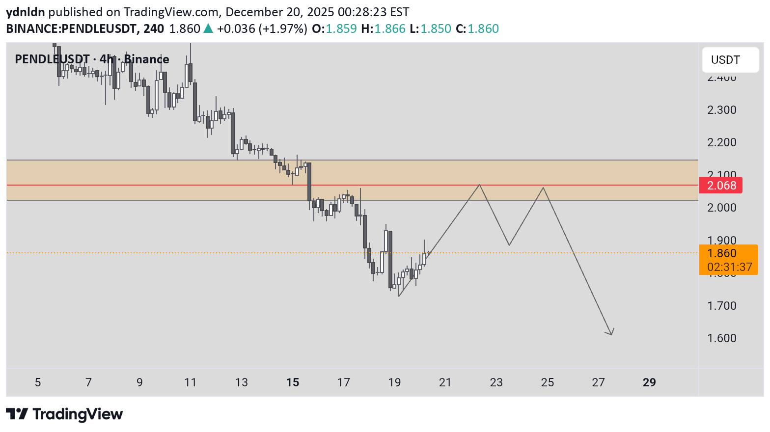 PENDLE،Teknik،ydnldn
