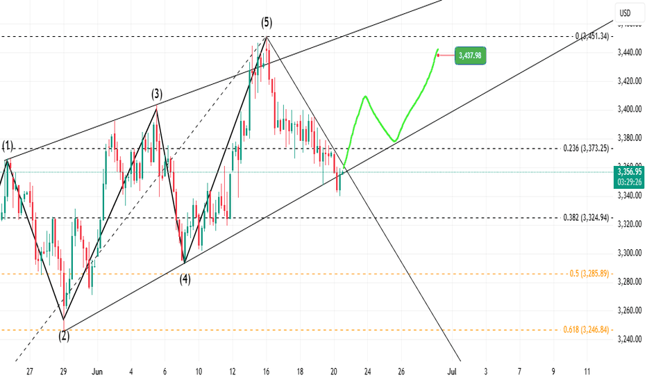 شراءPAXG،التحليل الفني،ForexFox_SA
