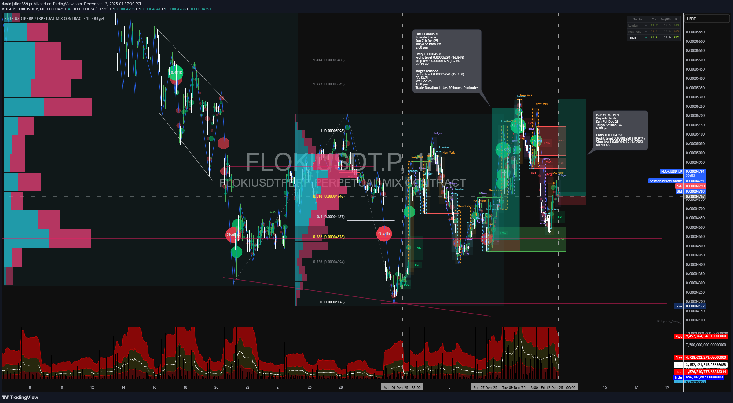 Satın alFLOKI،Teknik،davidjulien369