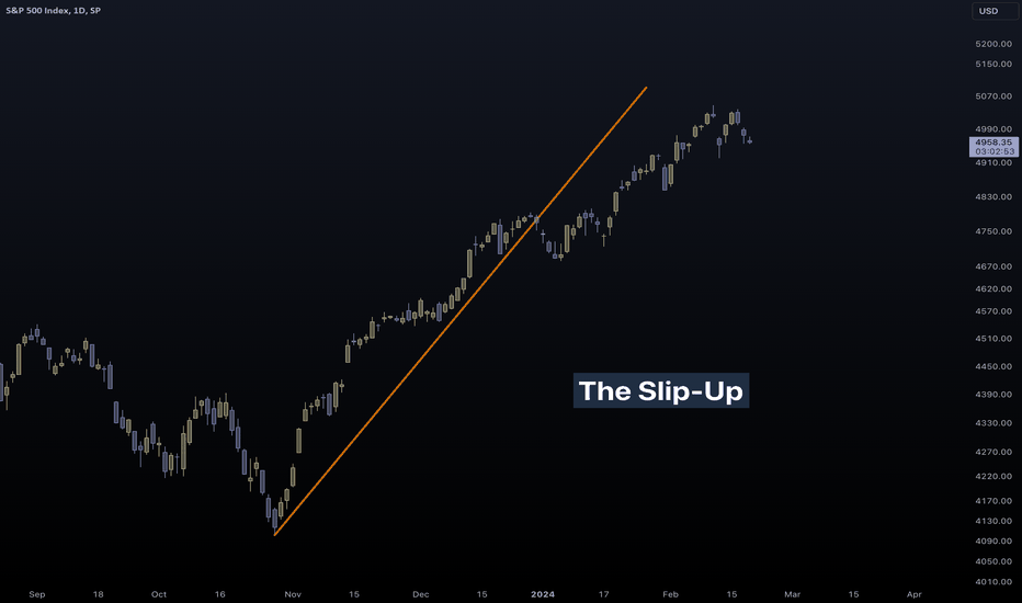 SPYX،التحليل الفني،akikostas