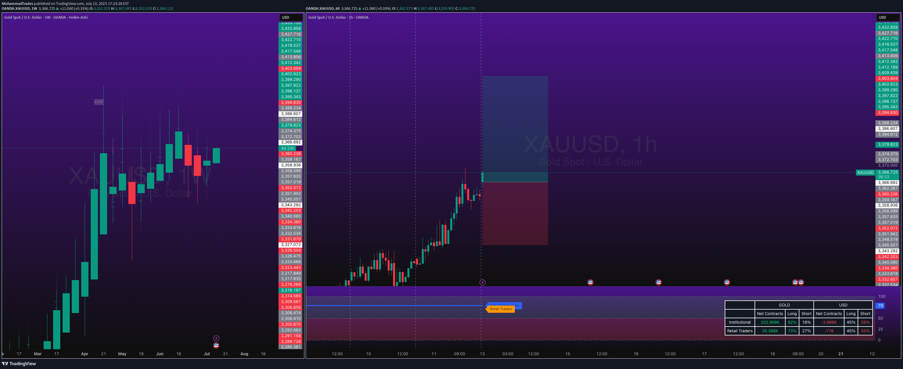 Satın alPAXG،Teknik،MuhammadTrades