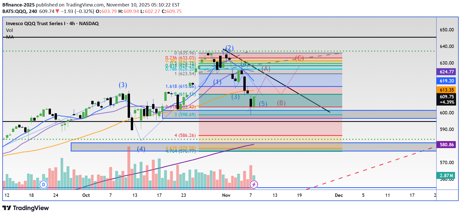 خرید،تکنیکال،Bfinance-2025