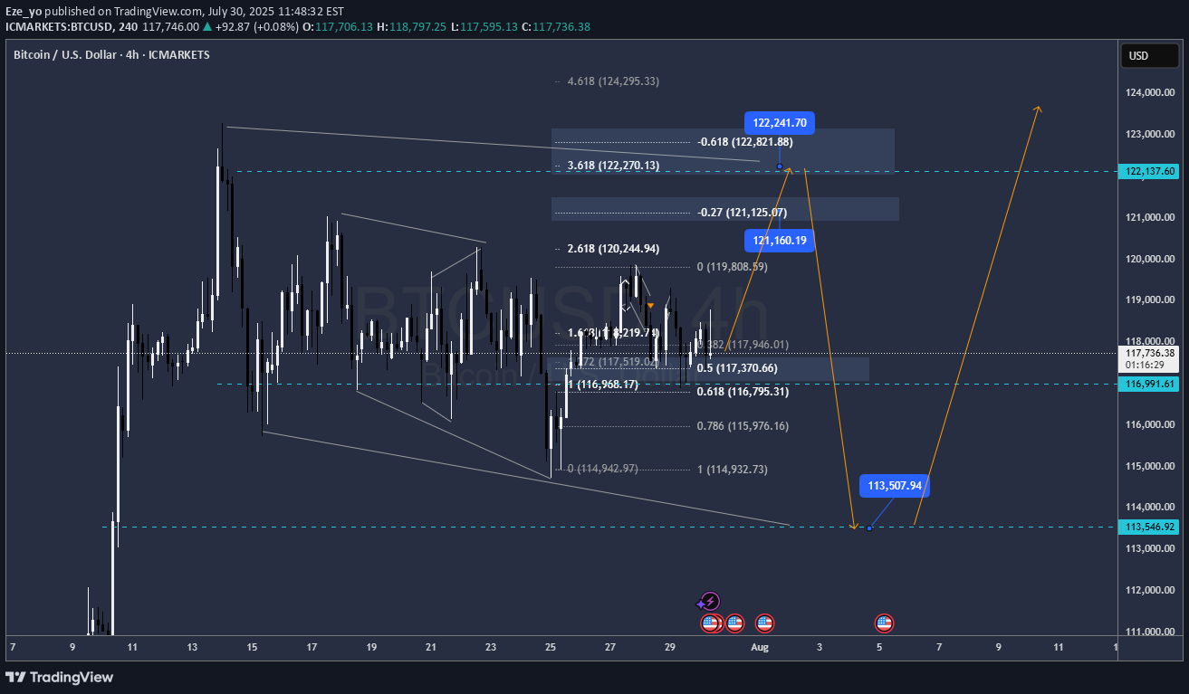 BTC،تکنیکال،Eze_yo