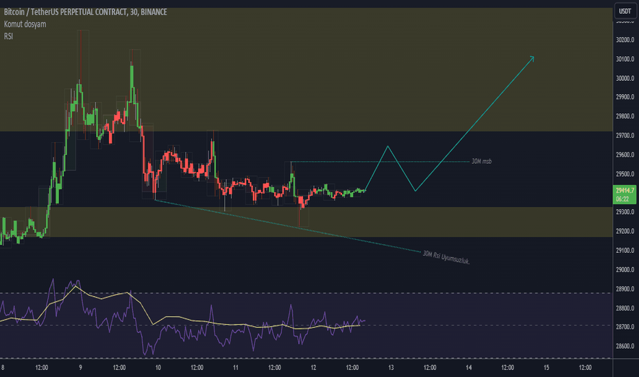 خریدBTC،تکنیکال،CryptoDuck21