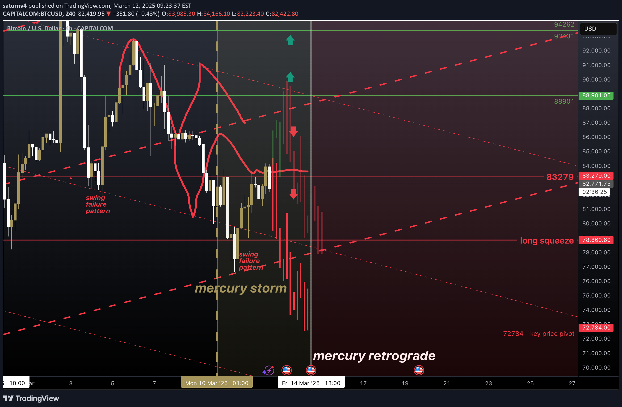 BTC،Teknik،saturnv4