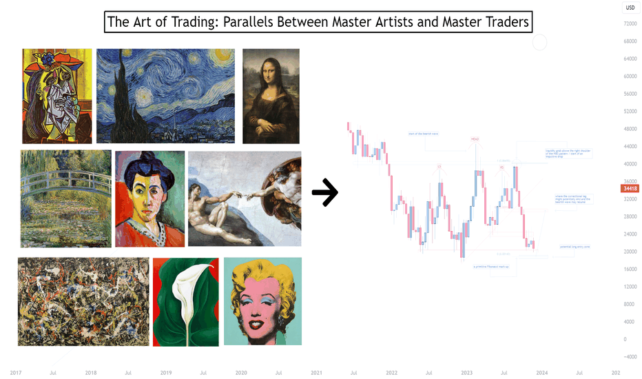 BTC،التحليل الفني،Investroy