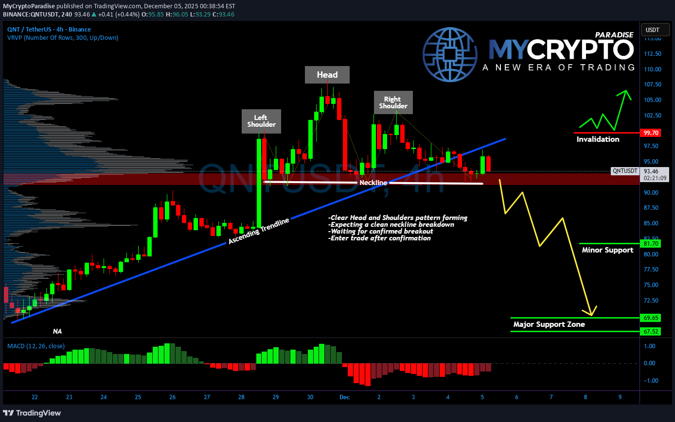 خرید،تکنیکال،MyCryptoParadise