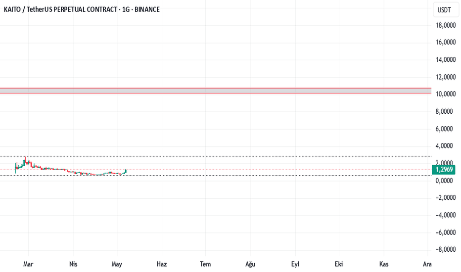 خریدKAITO،تکنیکال،FerdiKarnal