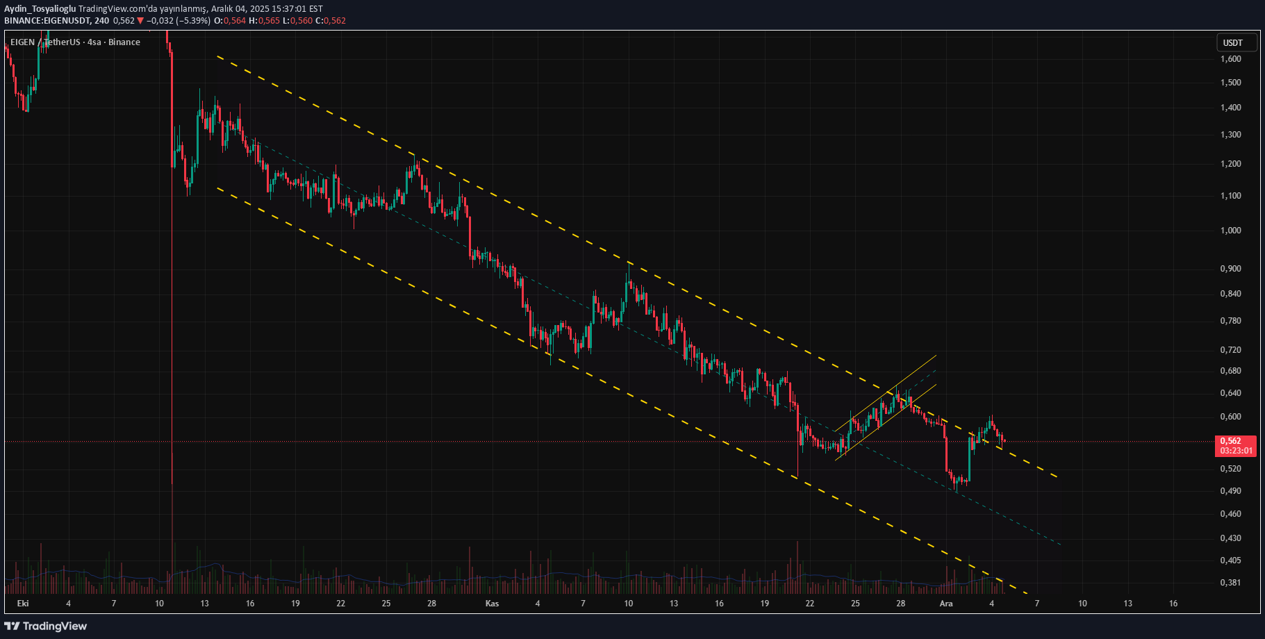 ،تکنیکال،Aydin_Tosyalioglu