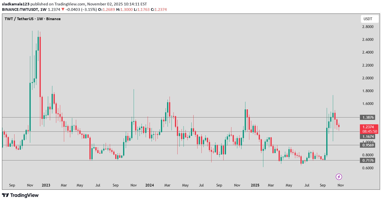 ،Technical،sladkamala123