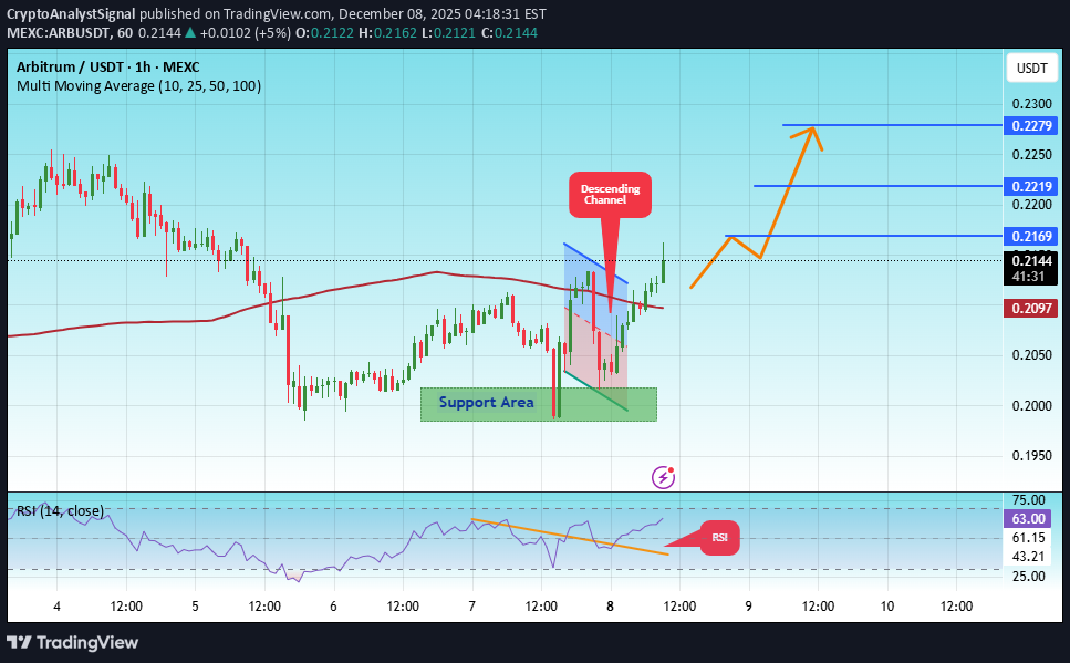 خرید،تکنیکال،CryptoAnalystSignal