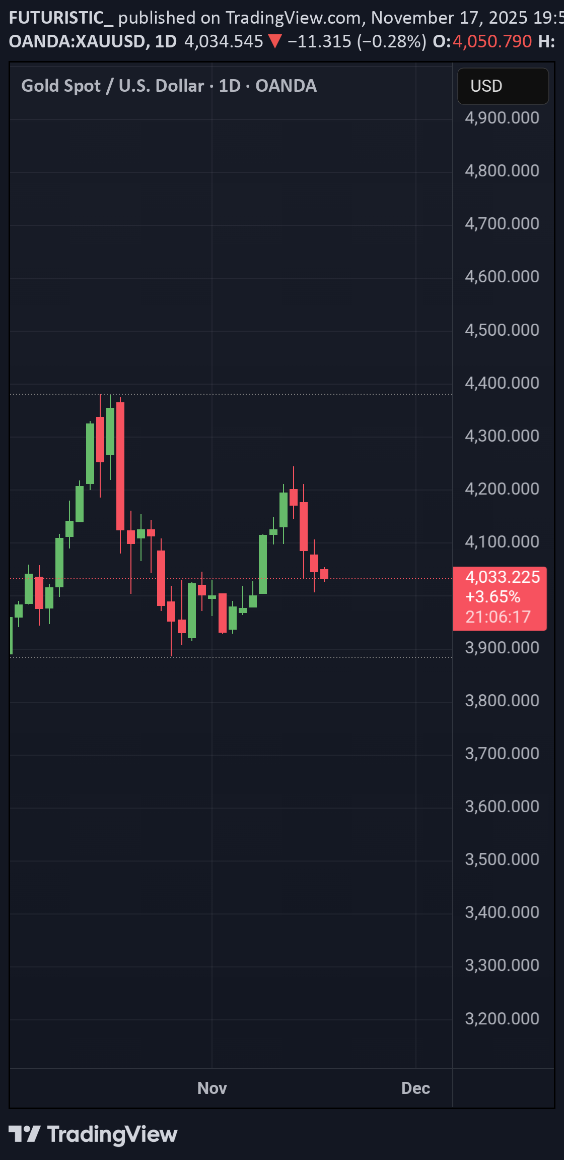 PAXG،تکنیکال،FUTURISTIC_