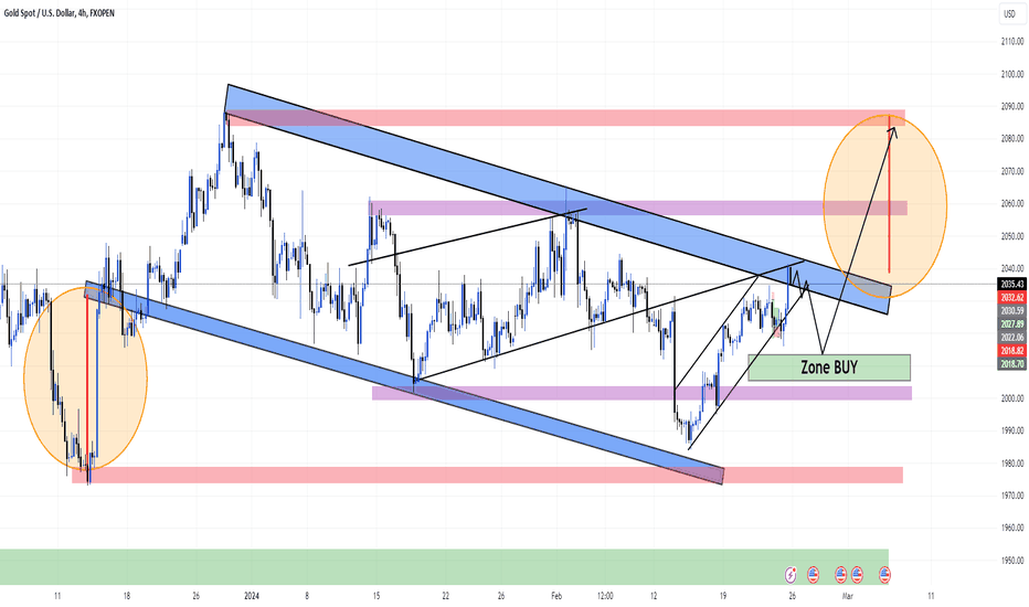 BuyPAXG،Technical،trendline2024