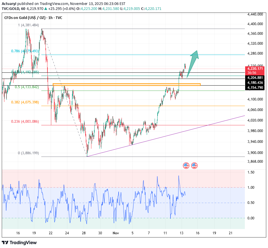 BuyPAXG،Technical،ActuaryJ