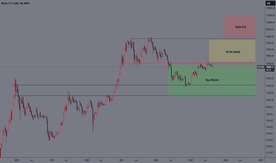 BTC،تکنیکال،FlameseN