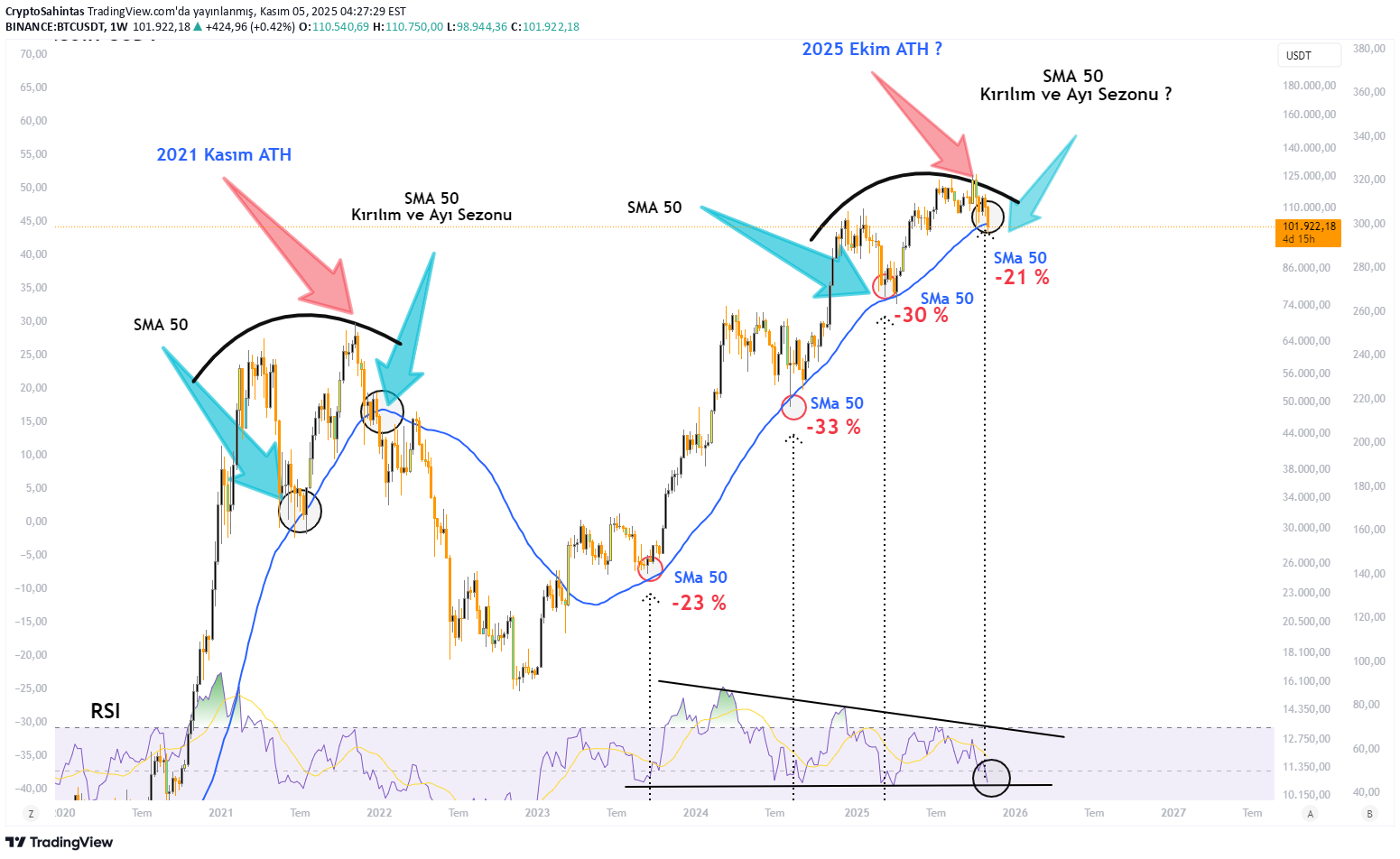 BuyBTC،Technical،CryptoSahintas