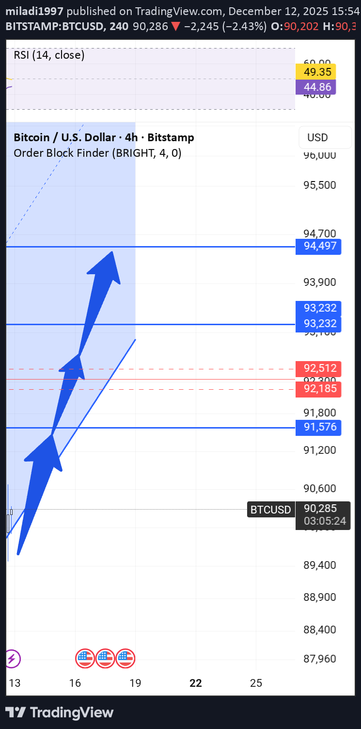 BTC،Technical،miladi1997