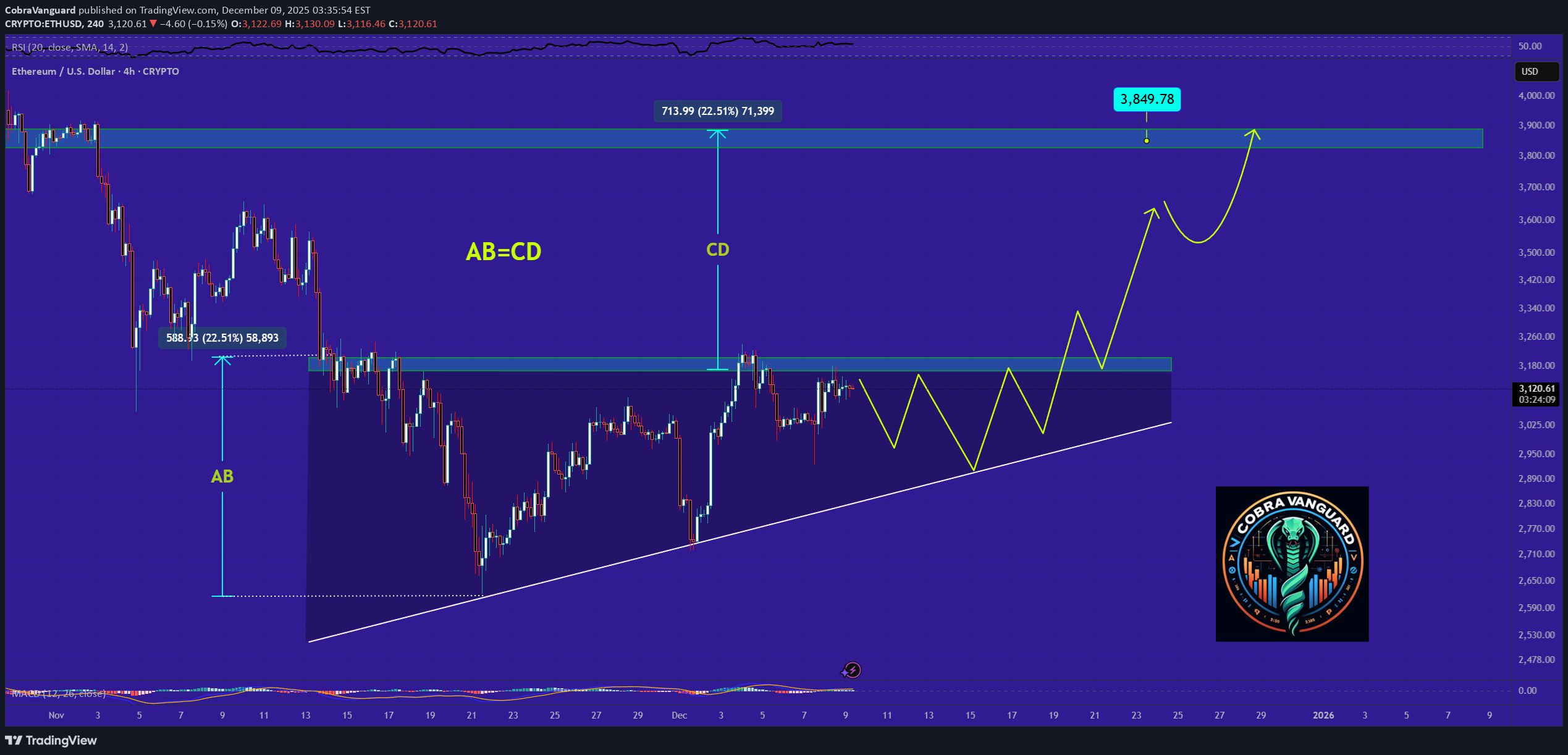 Satın alETH،Teknik،CobraVanguard