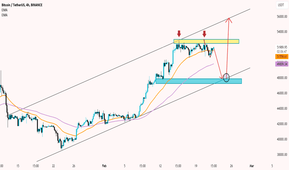 BTC،تکنیکال،TradingForecast_Signals
