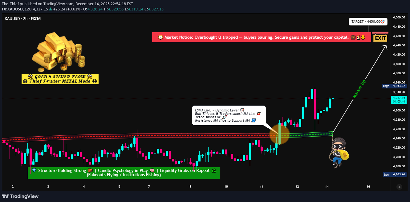 PAXG،تکنیکال،The-Thief