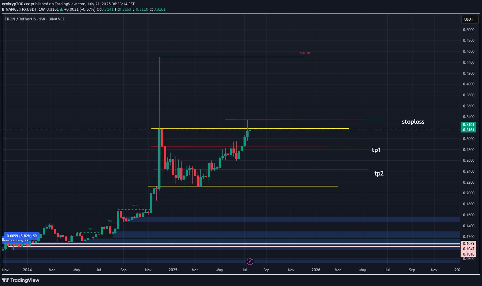 بيعTRX،التحليل الفني،xxxkrypTORxxx