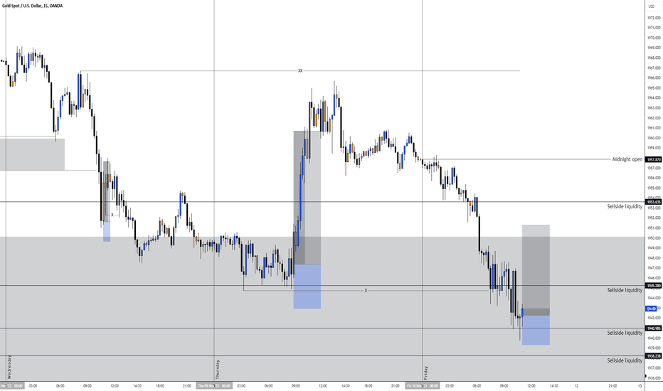 خریدPAXG،تکنیکال،Innova_Chartist