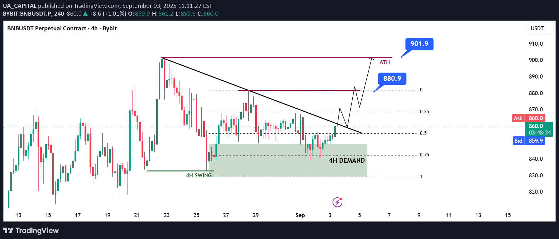 Satın al،Teknik،UA_CAPITAL