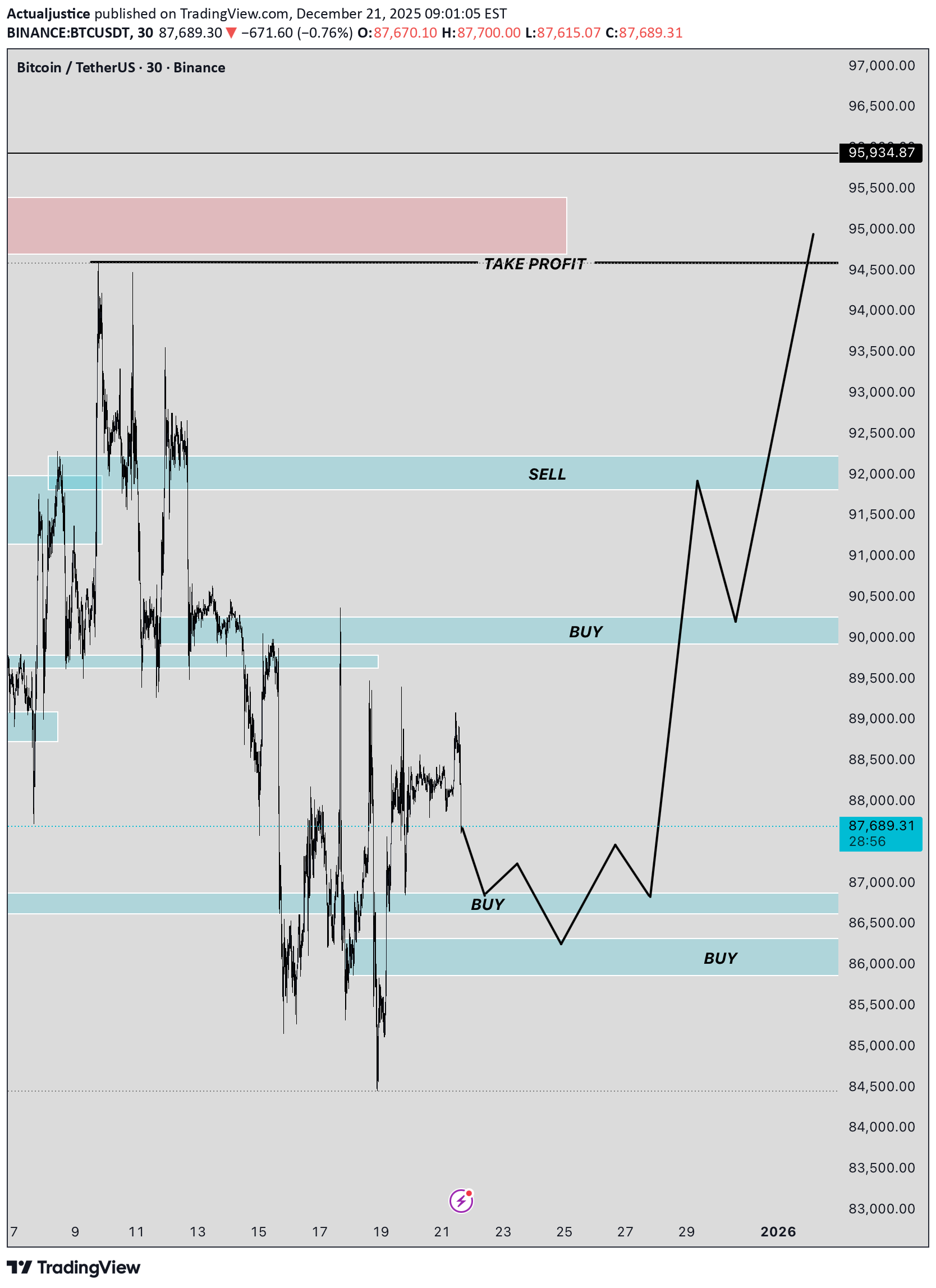 Satın al،Teknik،Actualjustice