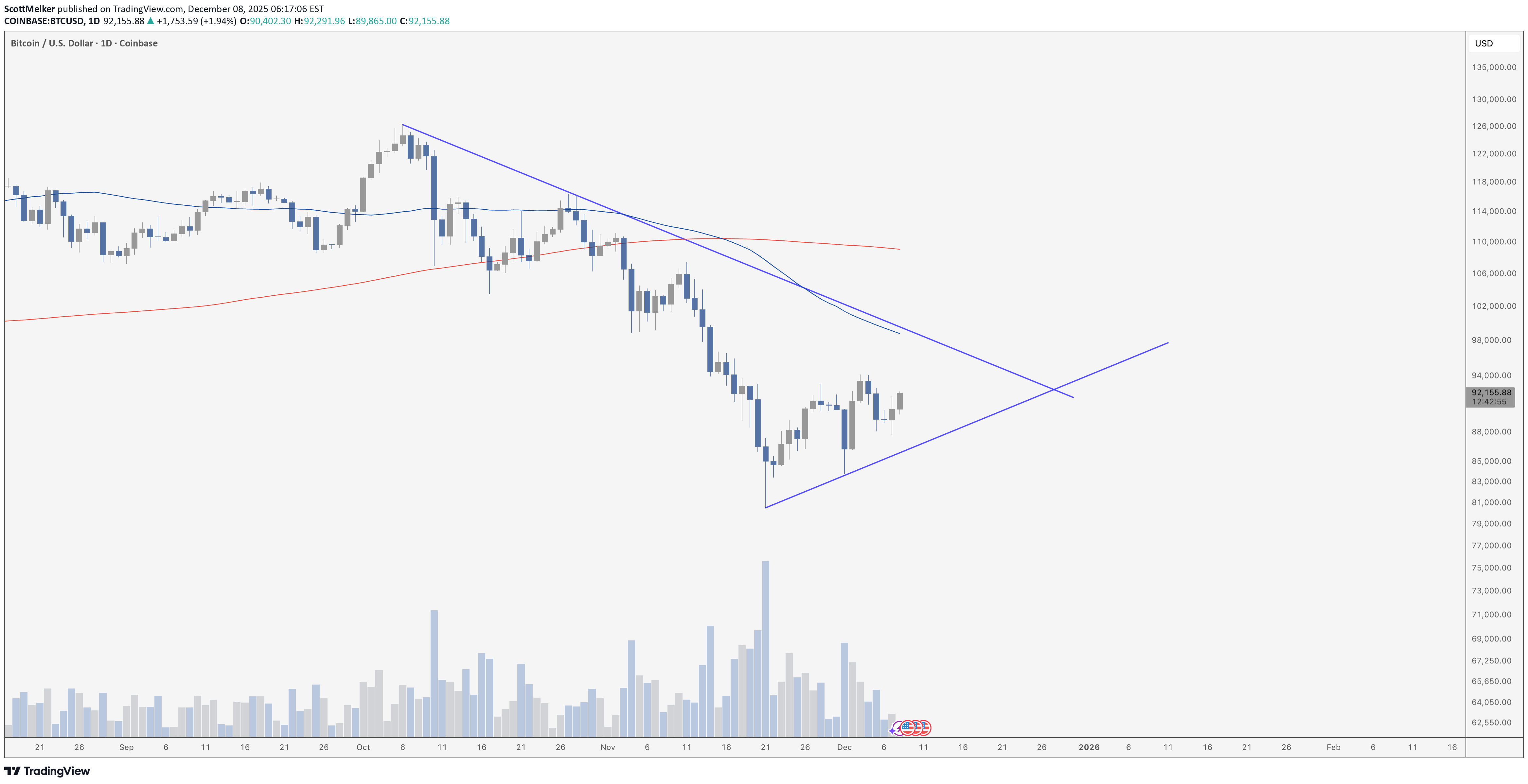 BTC،Teknik،ScottMelker