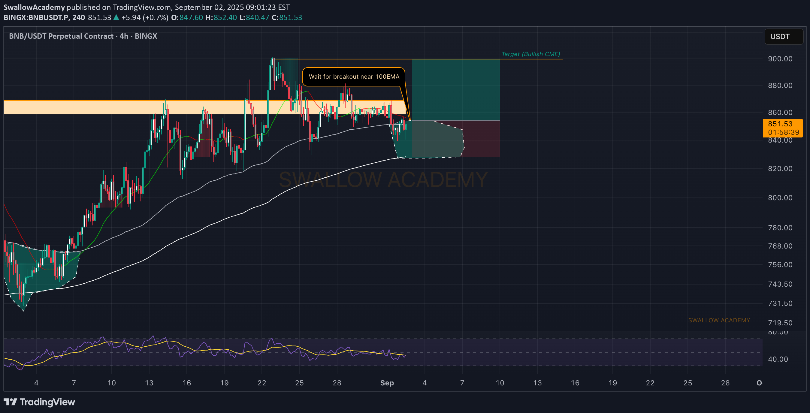 Buy،Technical،SwallowAcademy