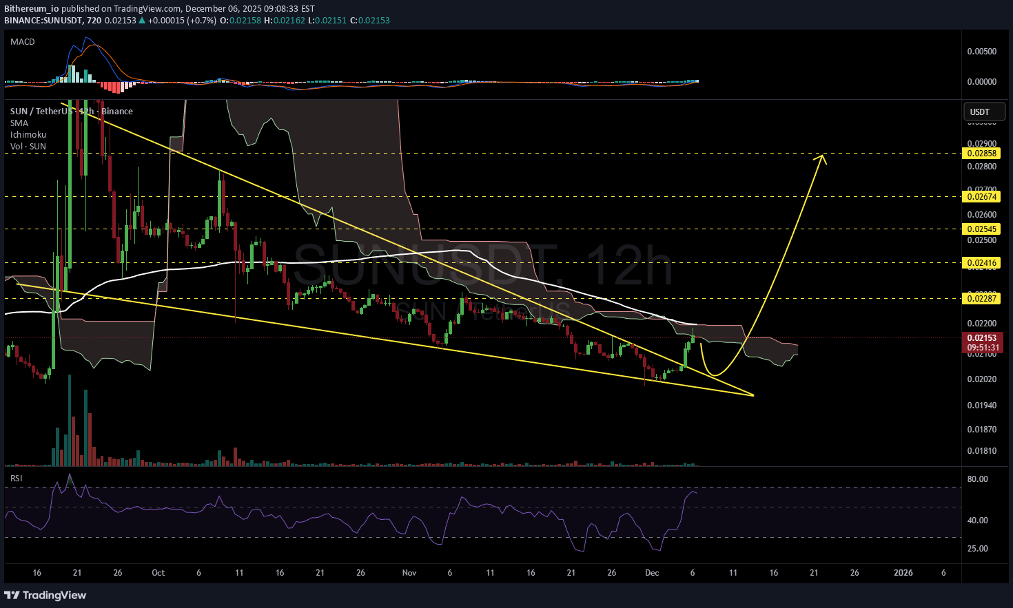 ،تکنیکال،Bithereum_io