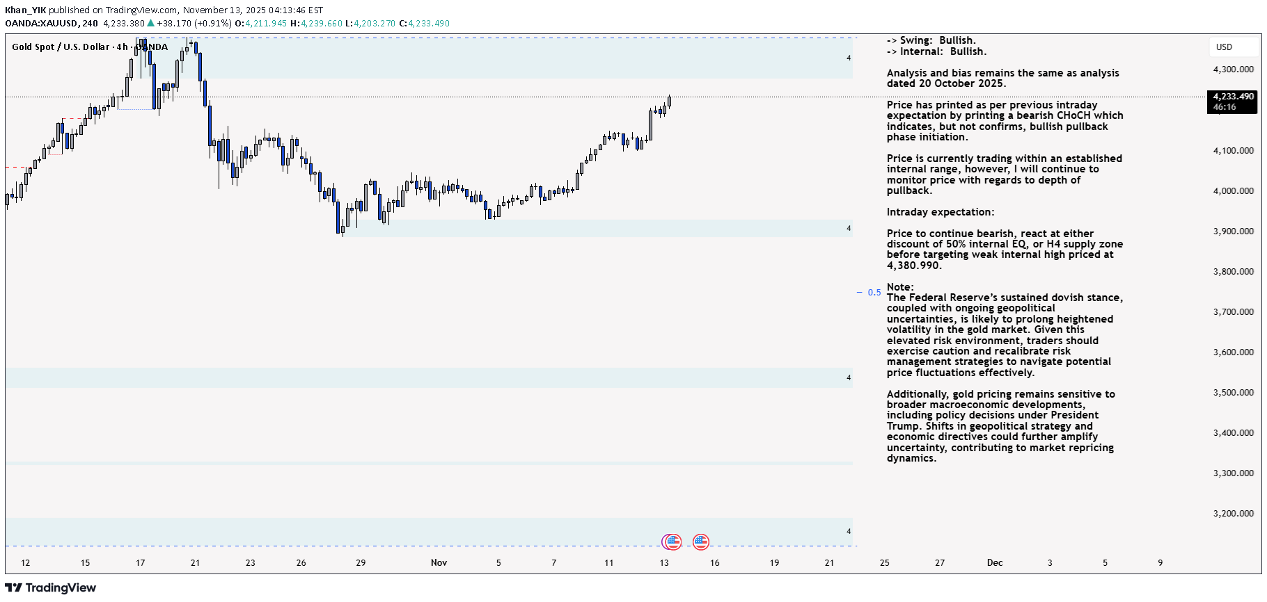 PAXG،تکنیکال،Khan_YIK