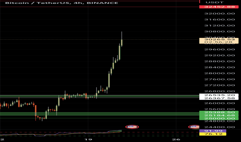 خریدBTC،تکنیکال،dadee55dadee
