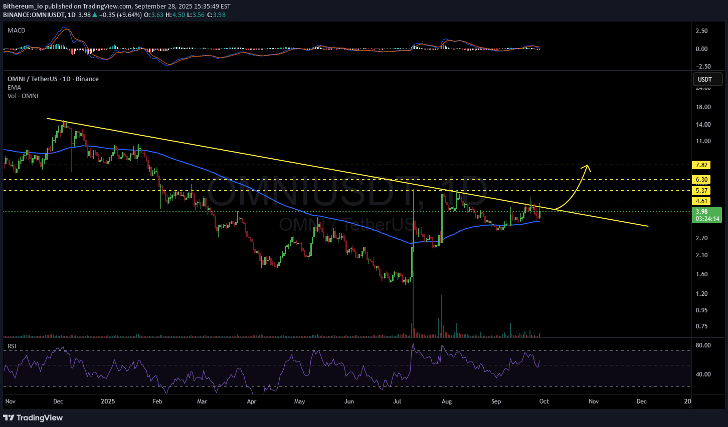 ،تکنیکال،Bithereum_io