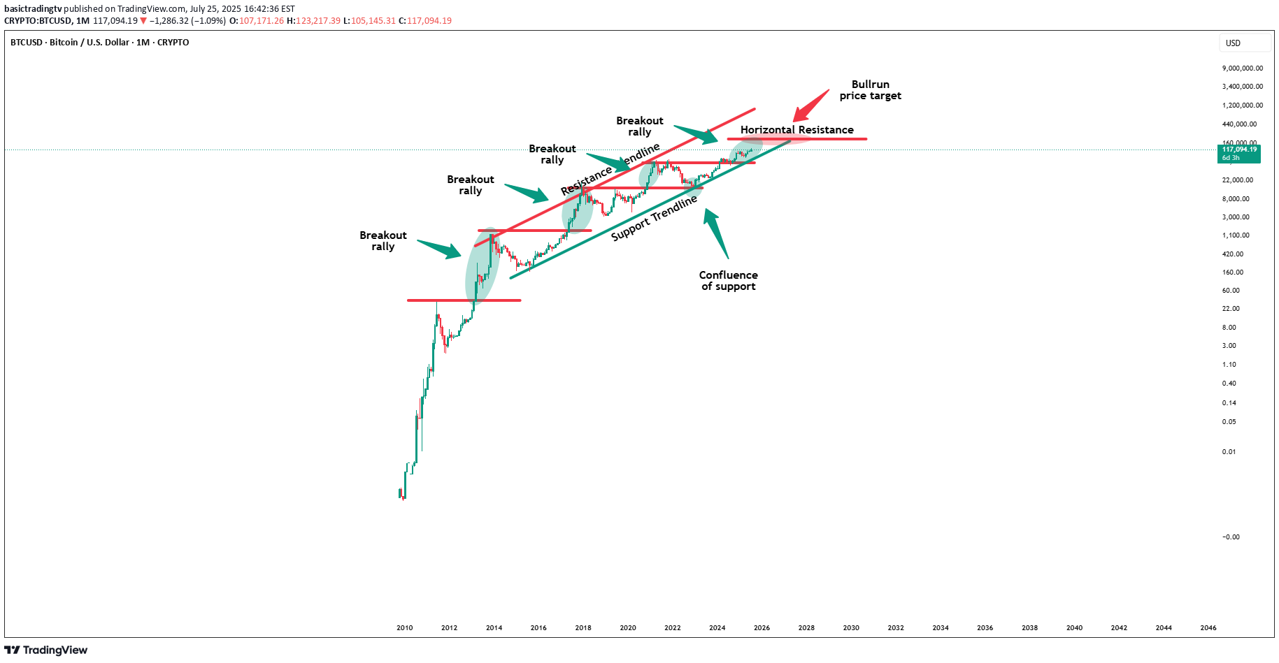 BuyBTC،Technical،basictradingtv