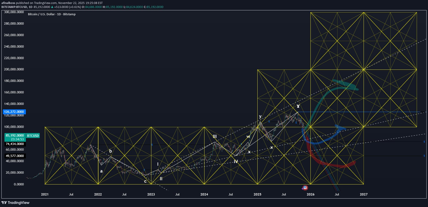 BuyBTC،Technical،afinalboss