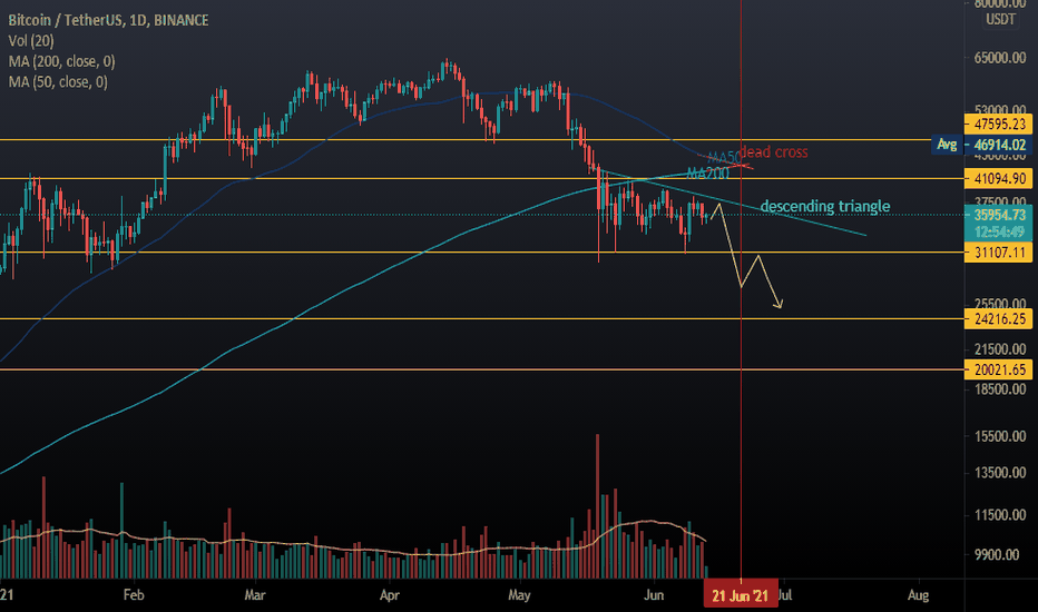 BTC،Technical،soheil_deris