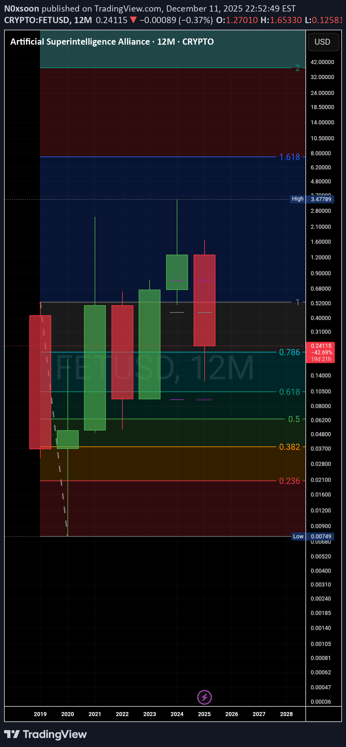 ،تکنیکال،N0xsoon