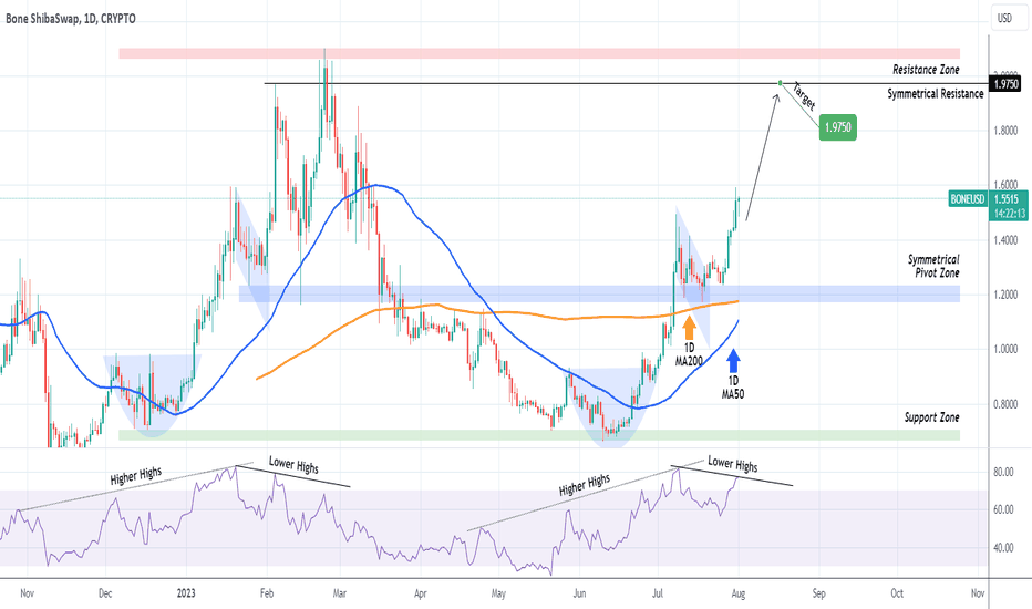 خرید،تکنیکال،TradingShot