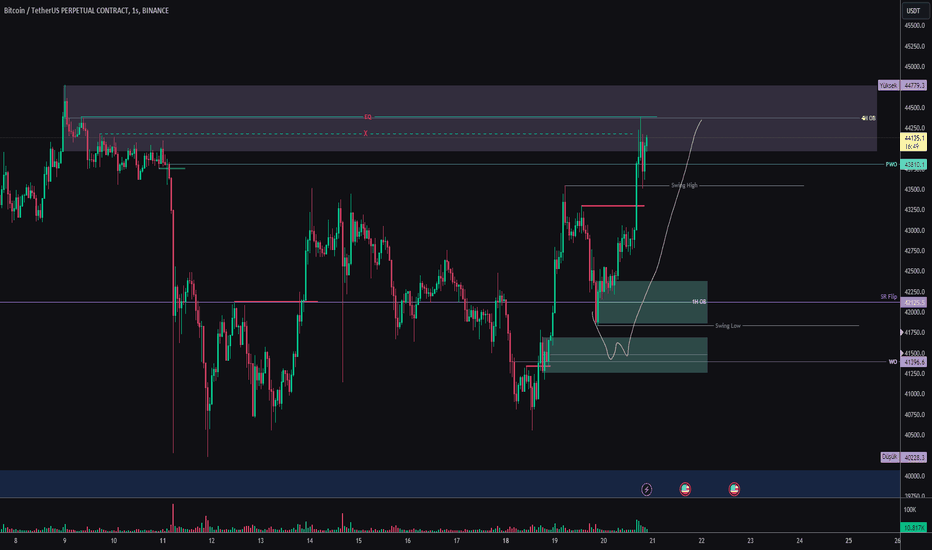BTC،Teknik،Zjien13