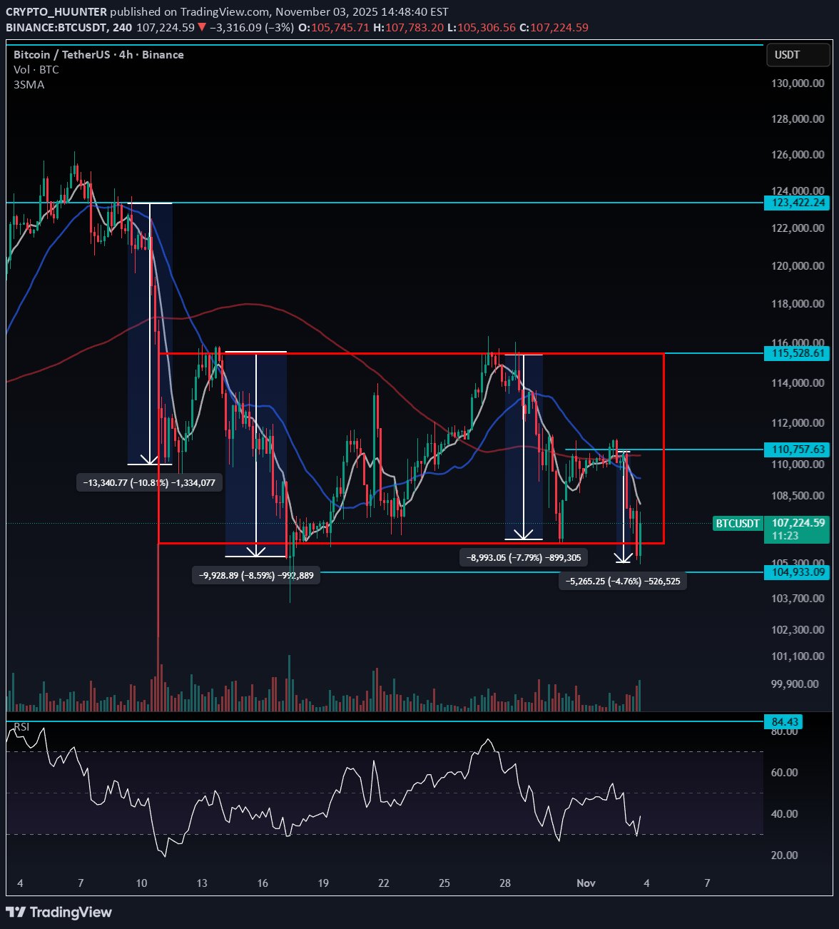 BTC،تکنیکال،CRYPTO_HUUNTER