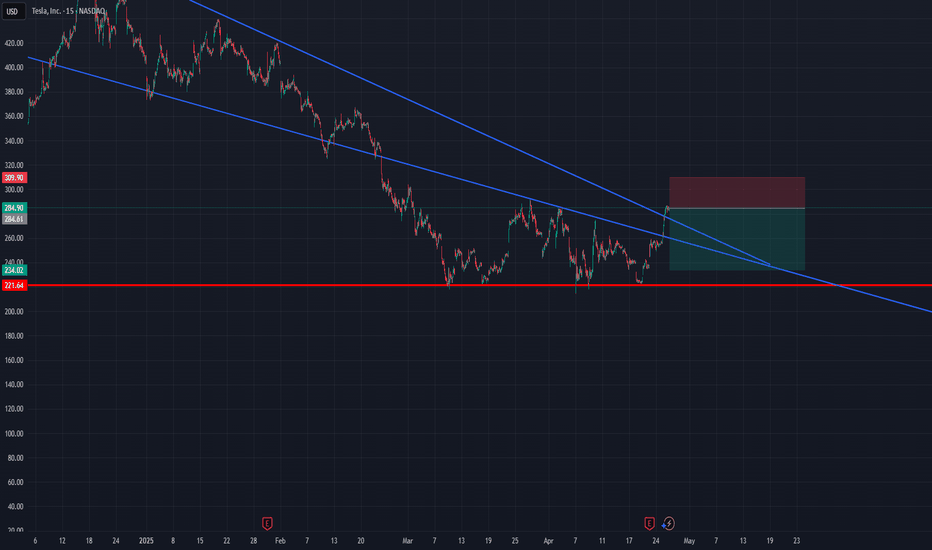 فروشTSLAX،تکنیکال،drasyrafz