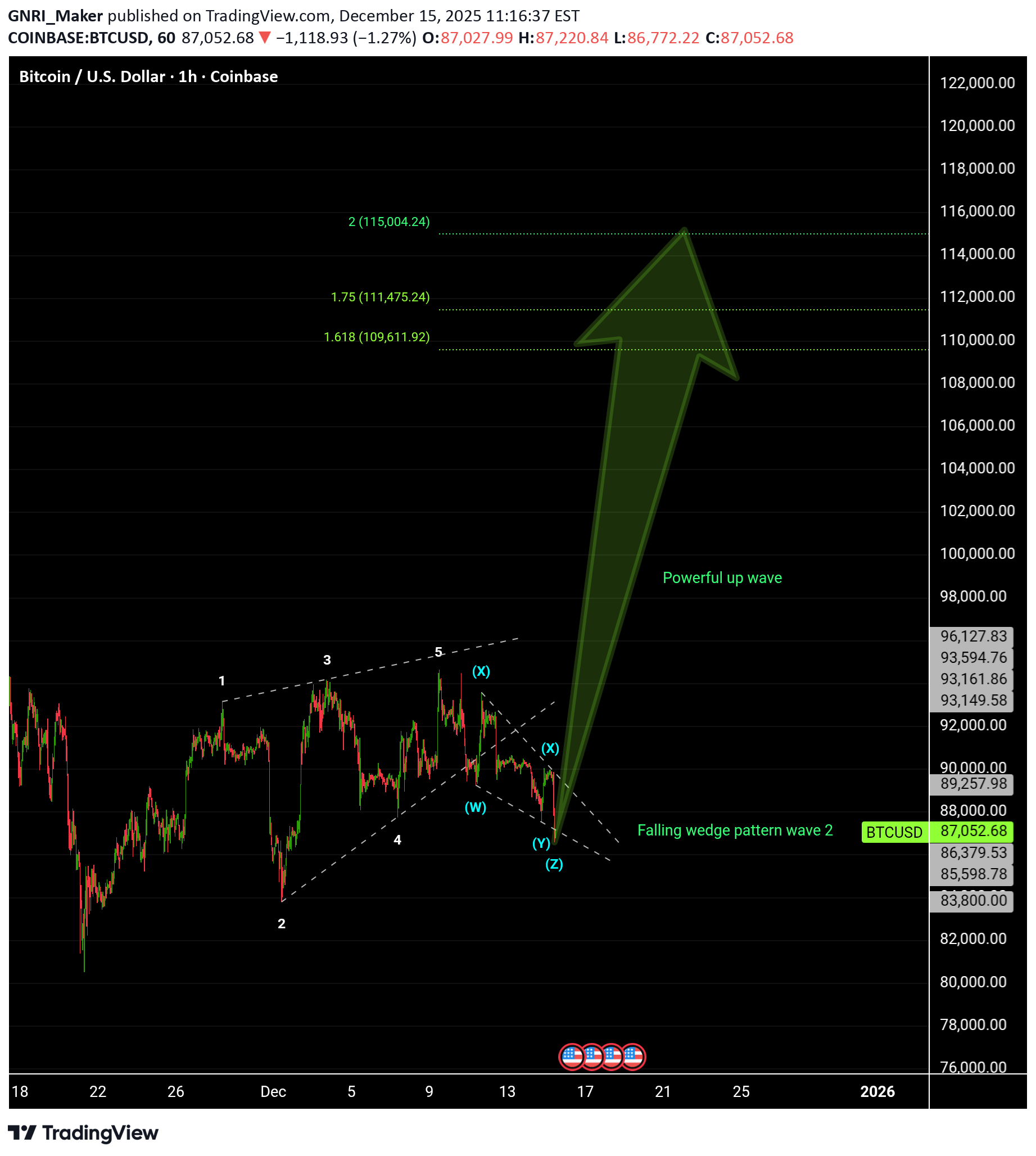 BTC،Teknik،GNRI_Maker