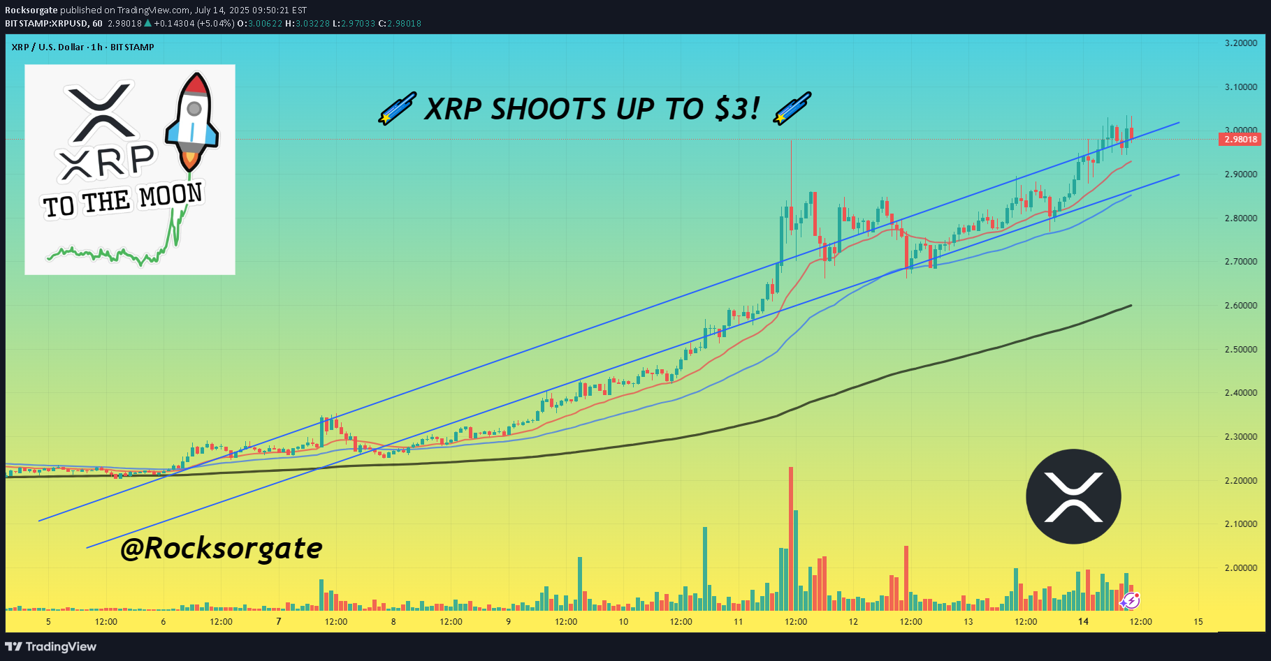 XRP،Technical،Rocksorgate