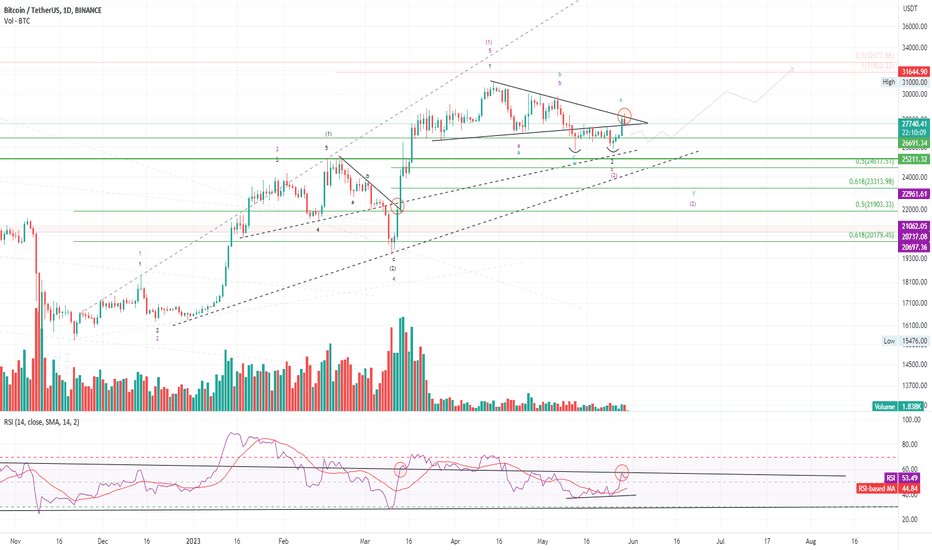 BTC،تکنیکال،jongjingyantoy